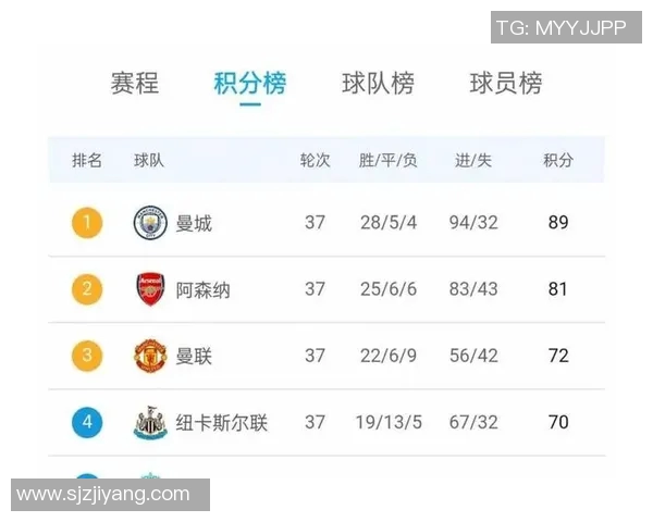 英超争冠大势解析:各队竞争激烈,谁能笑到最后?